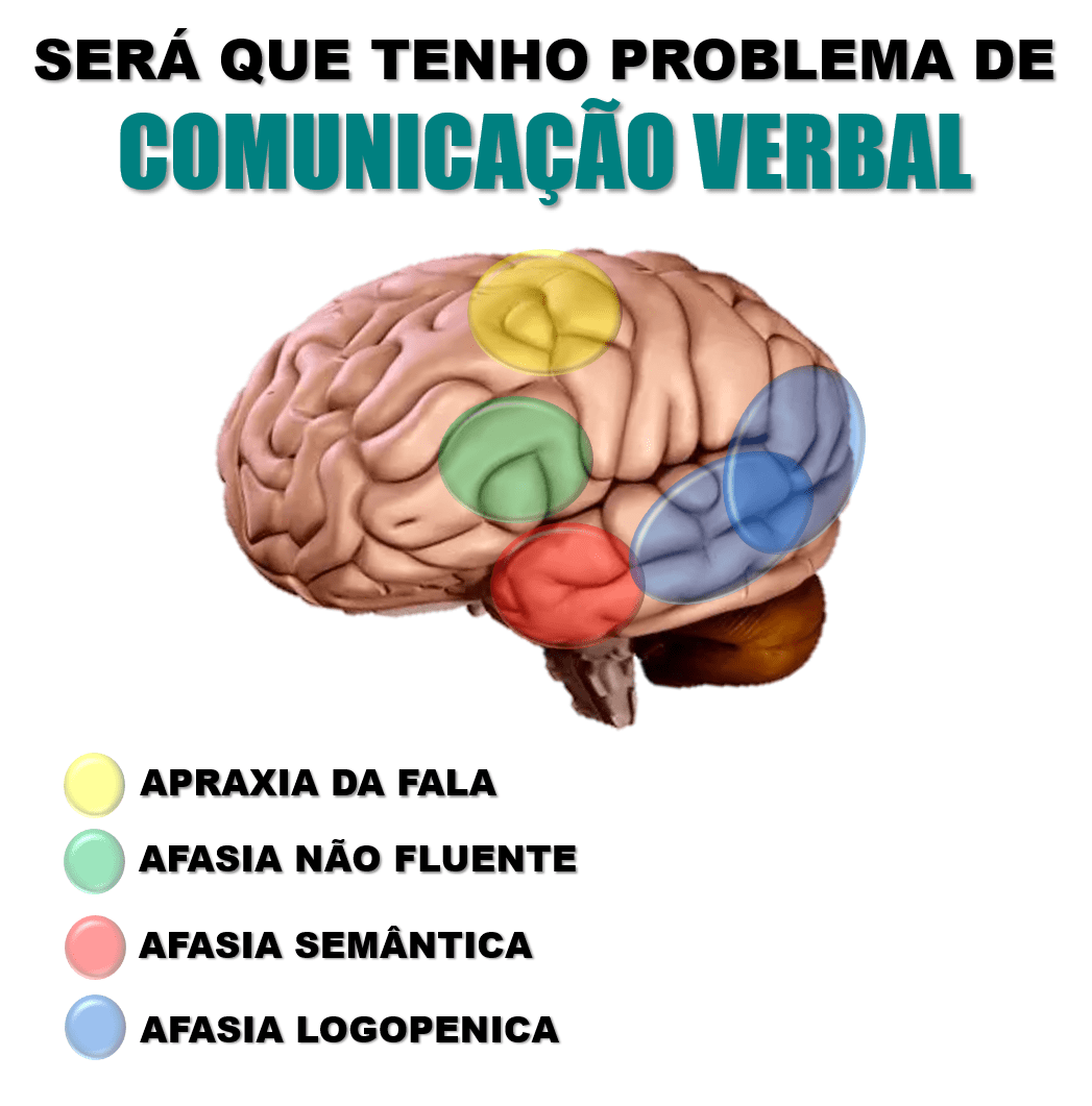Fonoaudiologia: será que tenho problema de comunicação verbal? – VTM ...